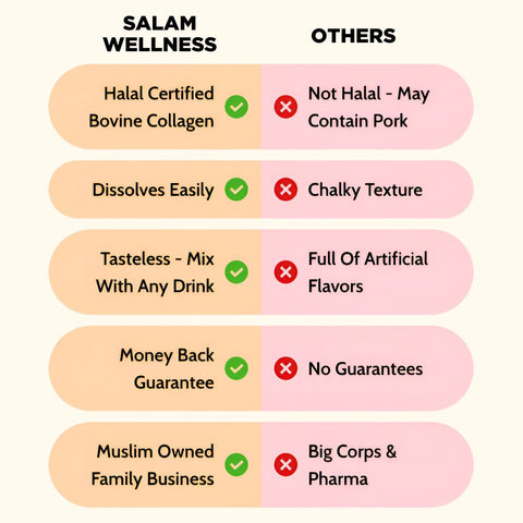 Halal Collagen Protein Powder - Grass Fed