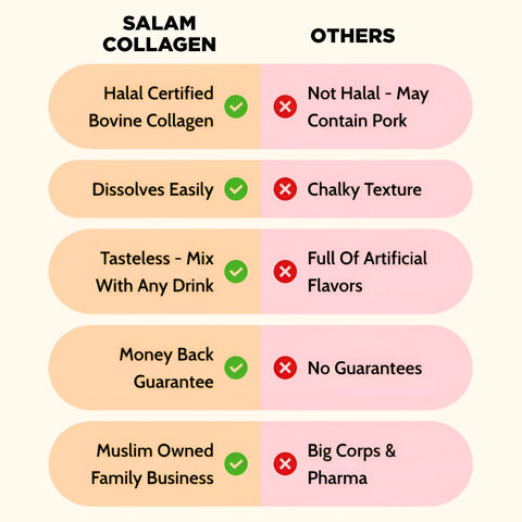 Halal Collagen Non-Member